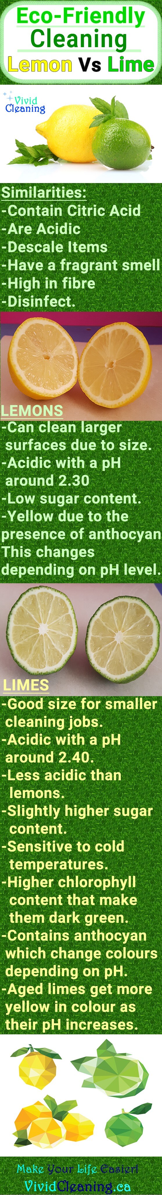 Similarities: -Contain Citric Acid -Are Acidic -Descale Items -Have a fragrant smell -High in fibre -Disinfect. Lemons: -Can clean larger surfaces due to size. -Acidic with a pH around 2.30 -Low sugar content. -Yellow due to the presence of anthocyan This changes depending on pH level. Limes -Good size for smaller cleaning jobs. -Acidic with a pH around 2.40. -Less acidic than lemons. -Slightly higher sugar content. -Sensitive to cold temperatures. -Higher chlorophyll content that make them dark green. -Contains anthocyan which change colours depending on pH. -Aged limes get more yellow in colour as their pH increases.